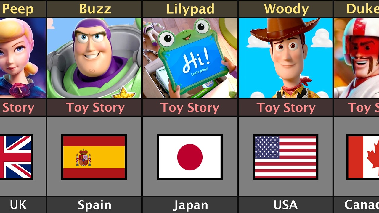 Toy Story Character Country