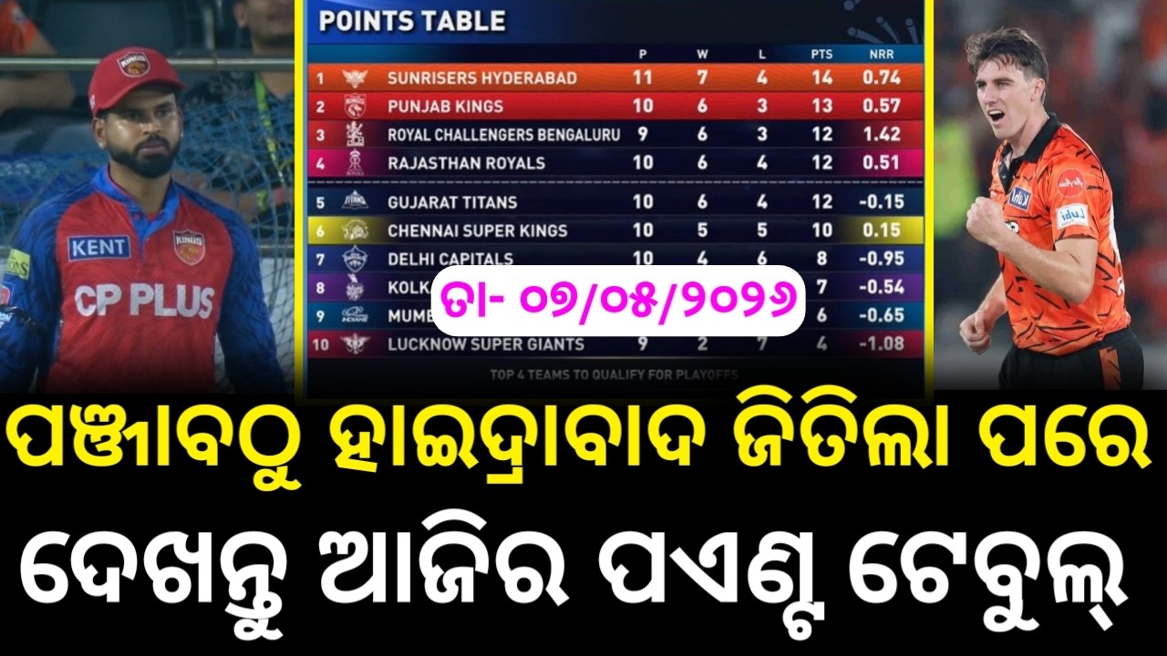 Dt- 07/05/2026, IPL 2026 Points Table Today। Today IPL Point Table After SRH vs PBKS Match।