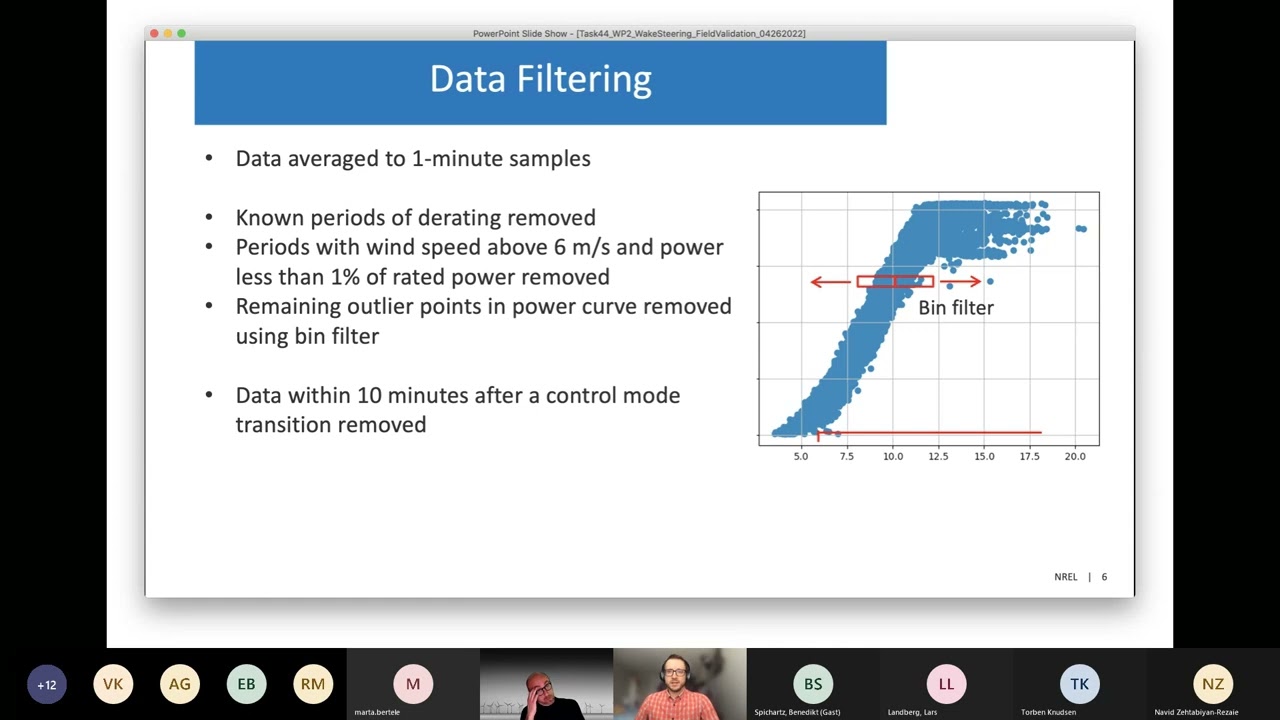 Eric Simley - Results from a Wake Steering Experiment at a Commercial Wind Plant