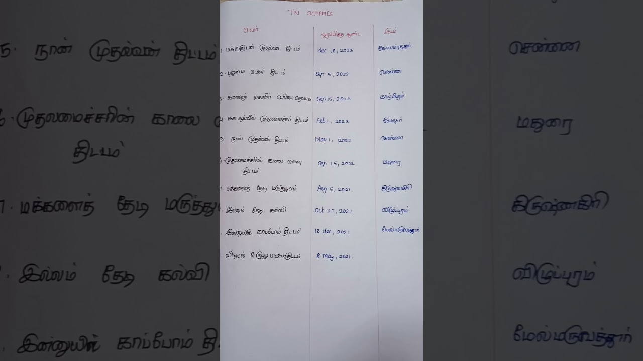TOP 10 IMPORTANT SCHEMES OF TN FOR TNPSC #tnschemes #tnpsc #tnpscgroup4 #importantschemes