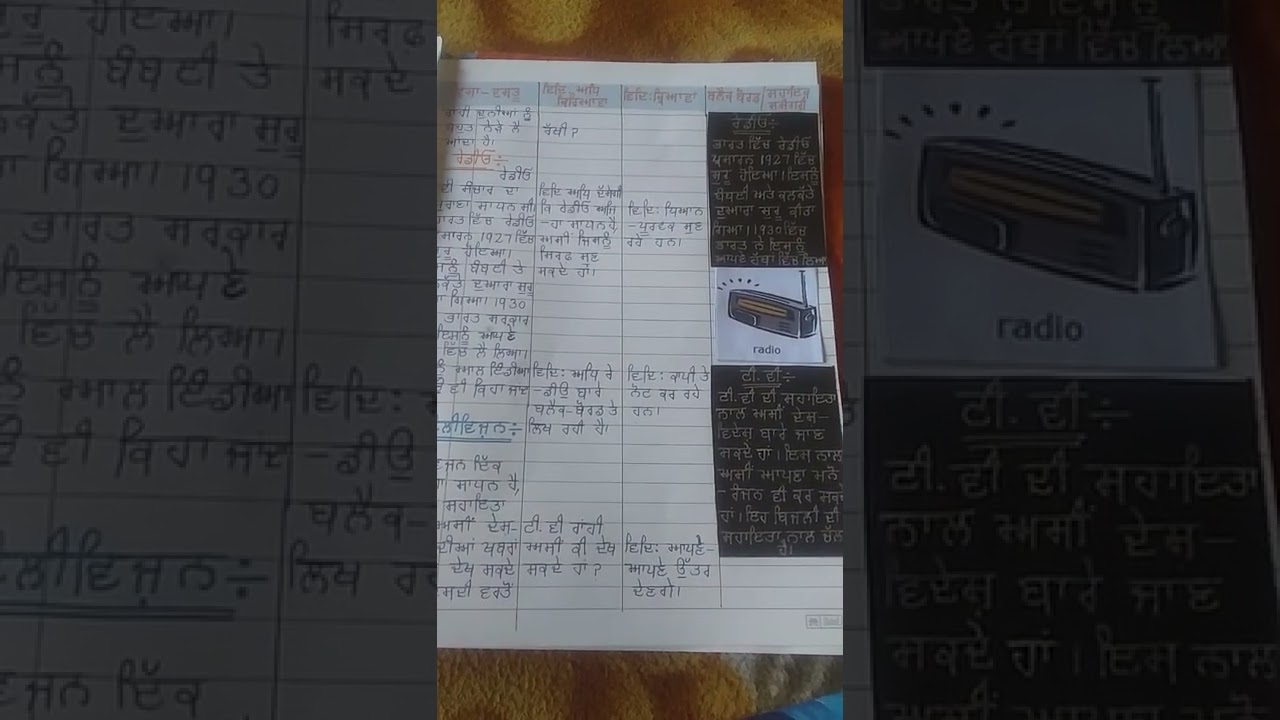 B.Ed lesson plan S.S.T in Punjabi language (ਸੰਚਾਰ ਦੇ ਸਾਧਨ)