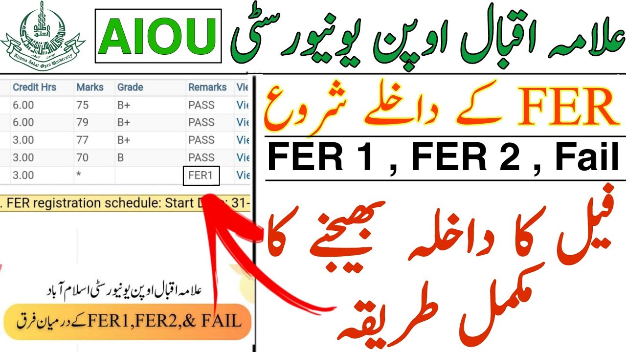 aiou reappear admission bhejne ka tarika 2025