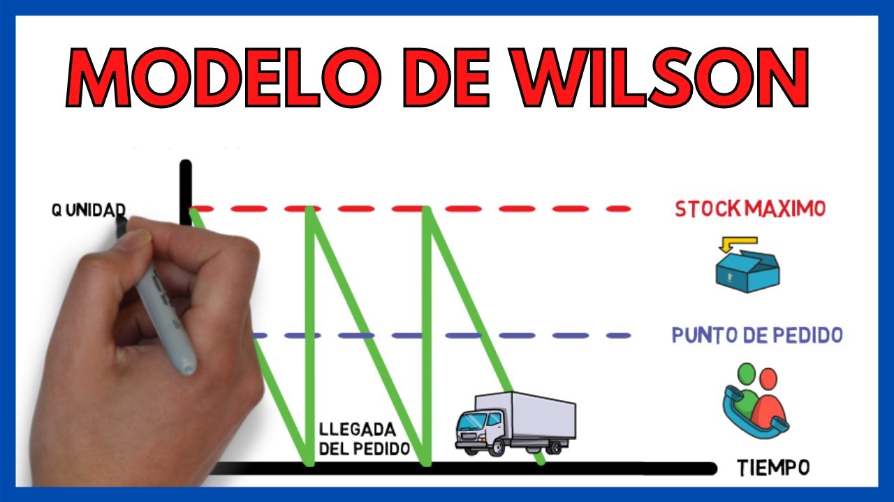 Modelo de WILSON Economía 2 Bachillerato ✅ | EXPLICACION | Curso gratuito economía de la empresa 57#