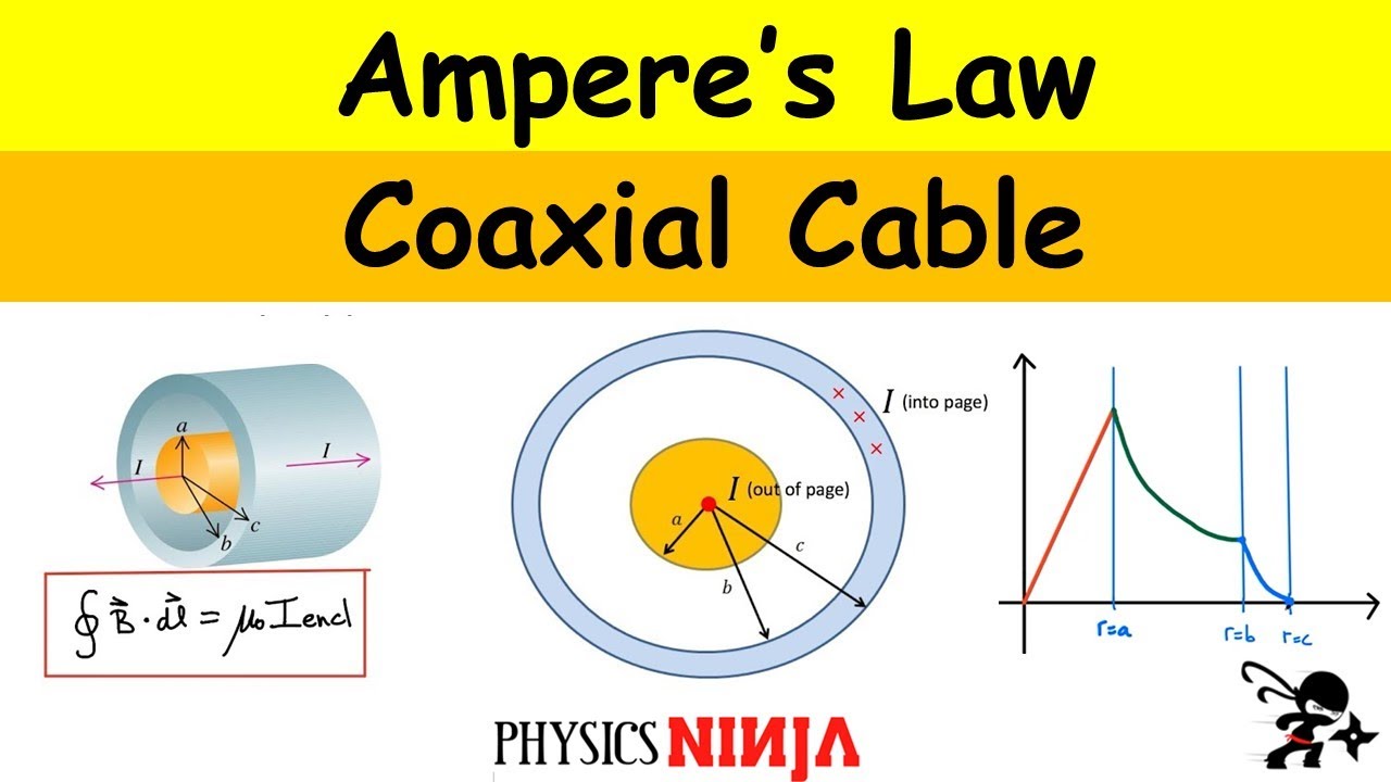 Ampere's Law: Magnetic Field in a Coaxial Cable