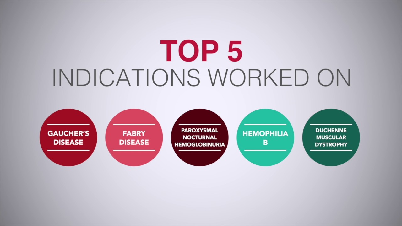 Medical Research Network (MRN): Rare Disease Research and Clinical Studies