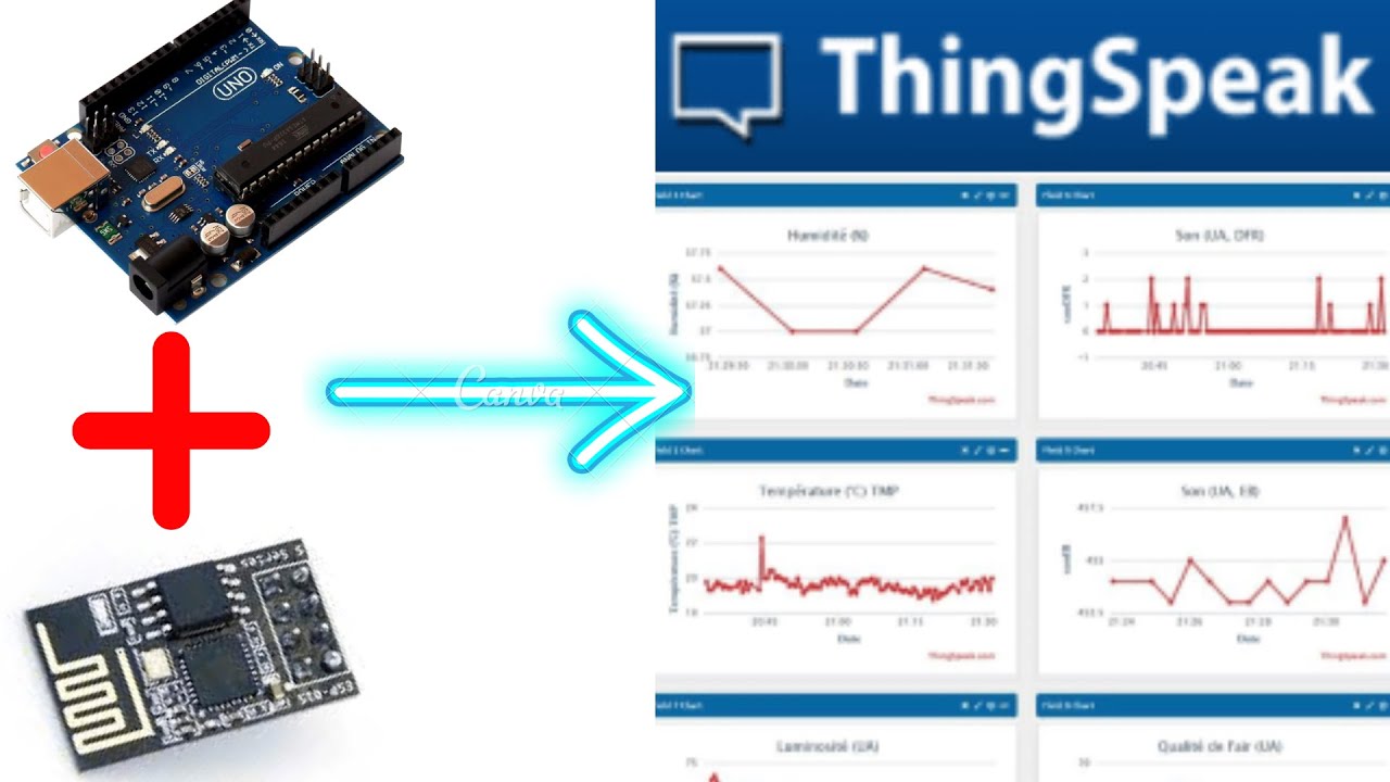 Arduino с ThinkSpeak | Мониторинг данных Интернета вещей через ThingSpeak | ThingSpeak с esp8266 ...