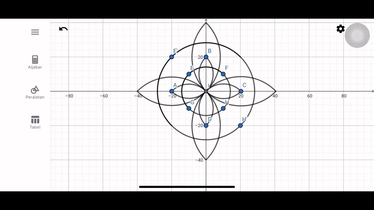 membuat batik dari geogebra