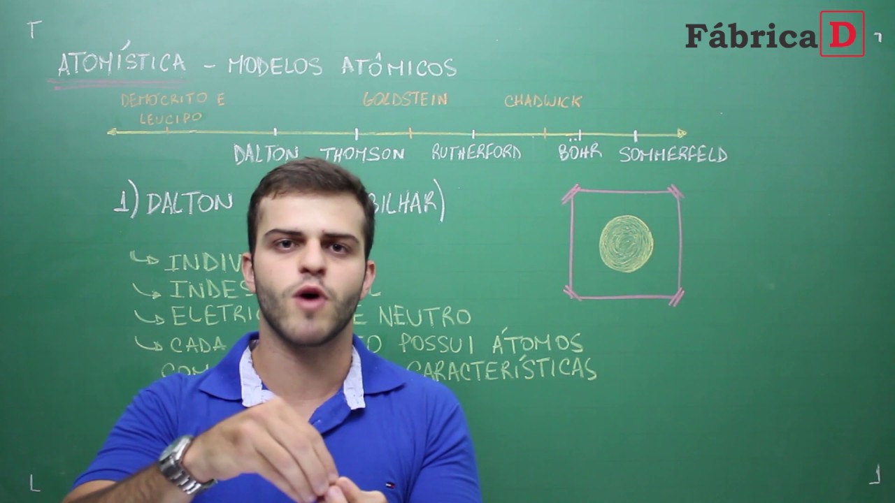 Modelos Atômicos - Atomística - Aula1 - Química (vídeo 1 de 2)
