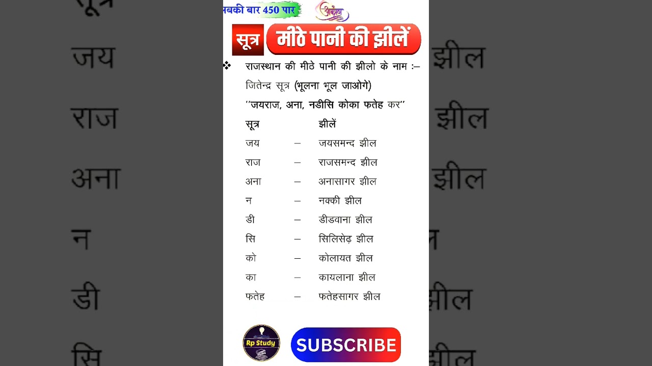 Bstc Online Classes 2024 Rajasthan Gk Bstc exam 2024 #newrajsthangk #bstc2024