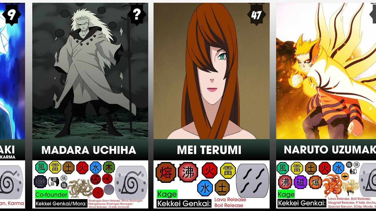 Strongest Naruto/Boruto Characters Ranked!