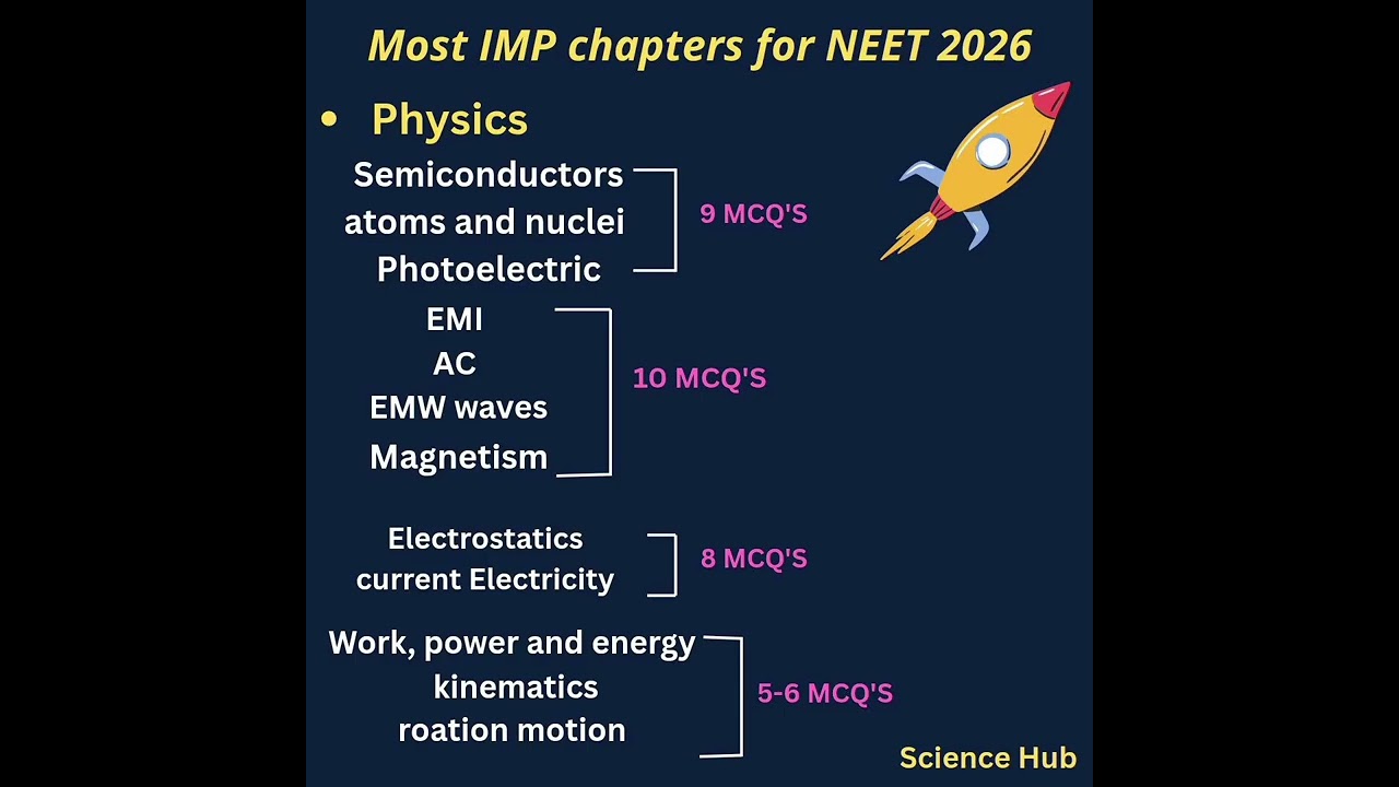 Most important chapters for physics NEET 2026📝