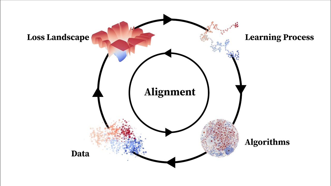 Singular Learning Theory and AI Safety
