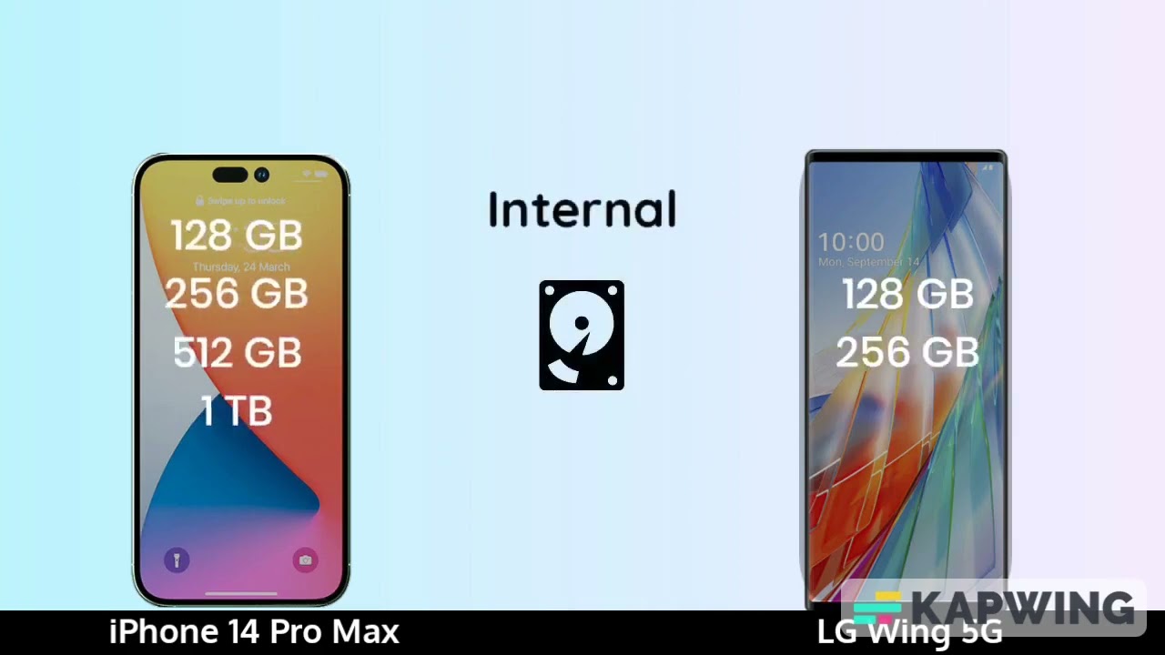 iPhone 14 Pro Max vs LG Wing - Full Comparison