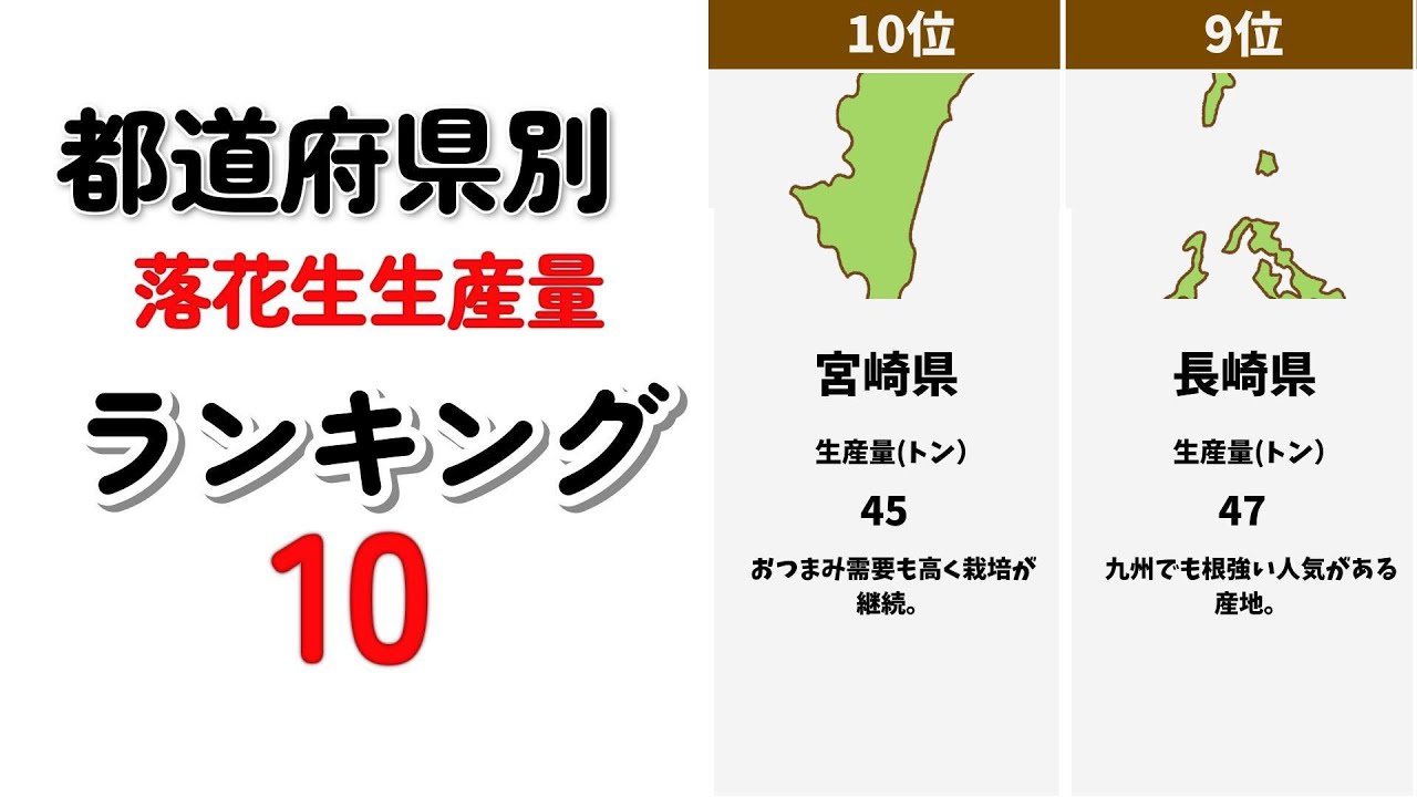 落花生生産量 都道府県別 ランキングTOP10