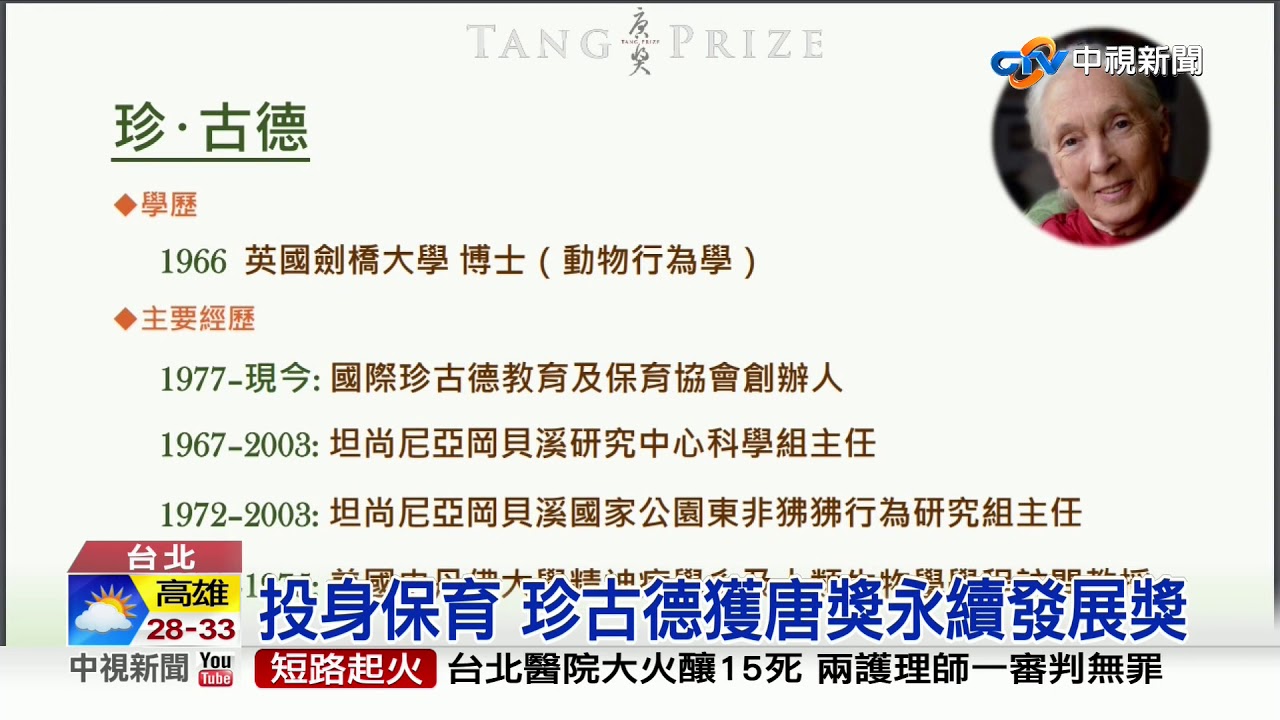 投身保育 珍古德獲唐獎永續發展獎│中視新聞 20200618