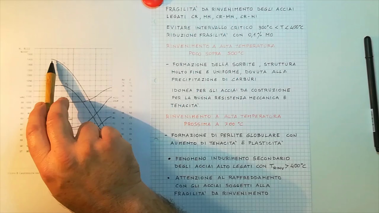 Rinvenimento e Bonifica (parte prima)