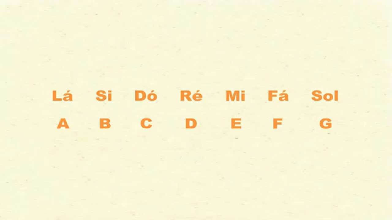 Aprenda a Ler Cifras I  - Tutoriais - Teclado | Piano - Adriano Dozol
