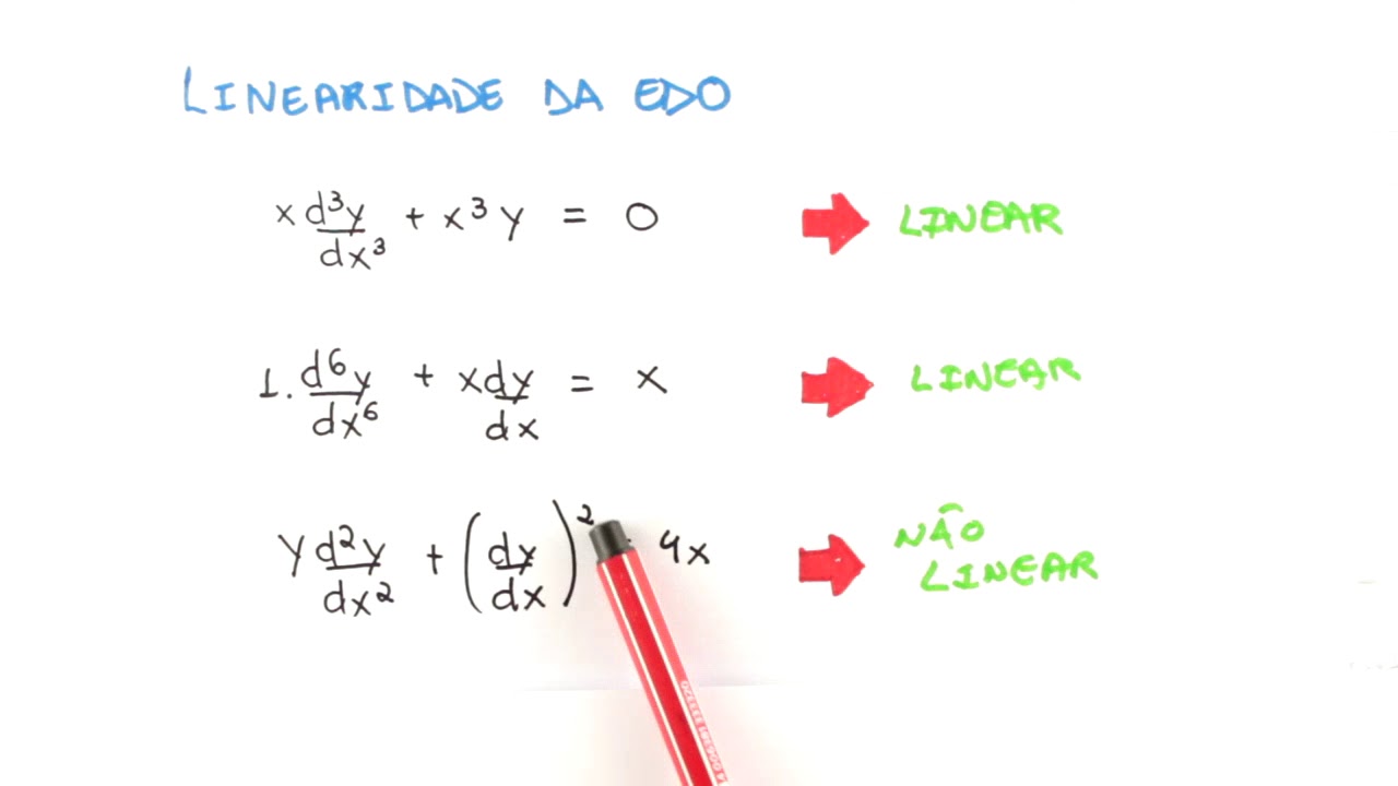 EDO de 1ª Ordem - Introdução à EDO