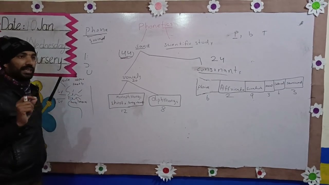 #spoken English#languageexploration #phonetics #languageexploration @Ccc73786