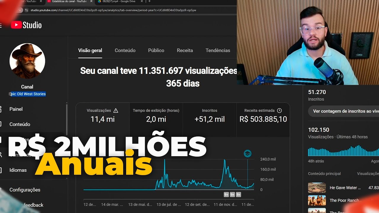 COMO ELE FICOU MILIONÁRIO COM CANAL DARK NO YOUTUBE NO IDIOMA INGLÊS E GANHOU R$2 MILHÕES NO ANO!