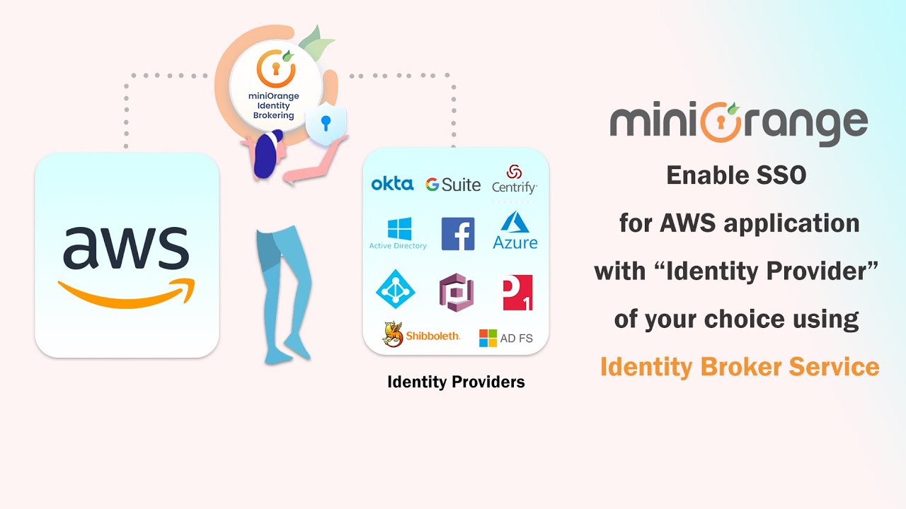 How to set up Single Sign-On between AWS IAM Identity Center (AWS SSO) & IDPs of your choice?