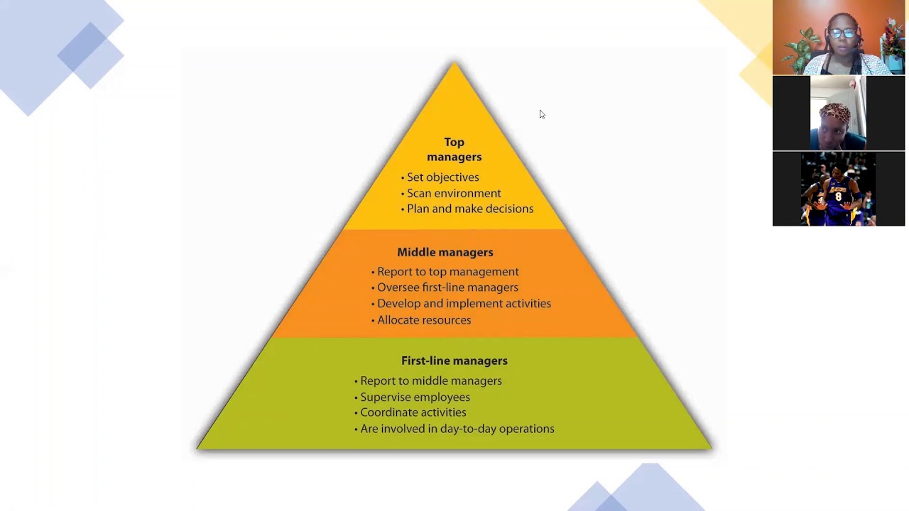 Supervisory Management Week I