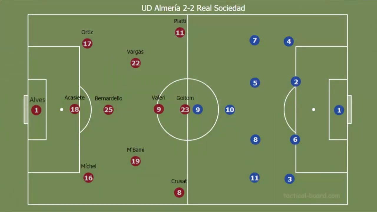 Conceptos ofensivos en 3-4-3 (rombo) - Almería de Juan Manuel Lillo vs. Real Sociedad