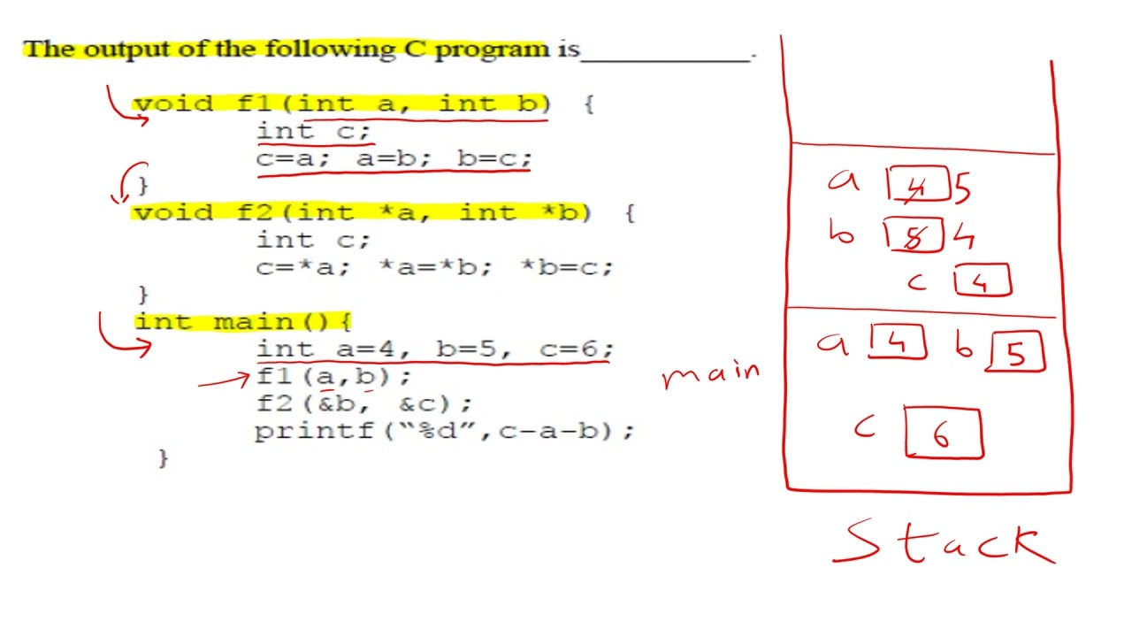 C Pointers   GATE CSE Exam Question