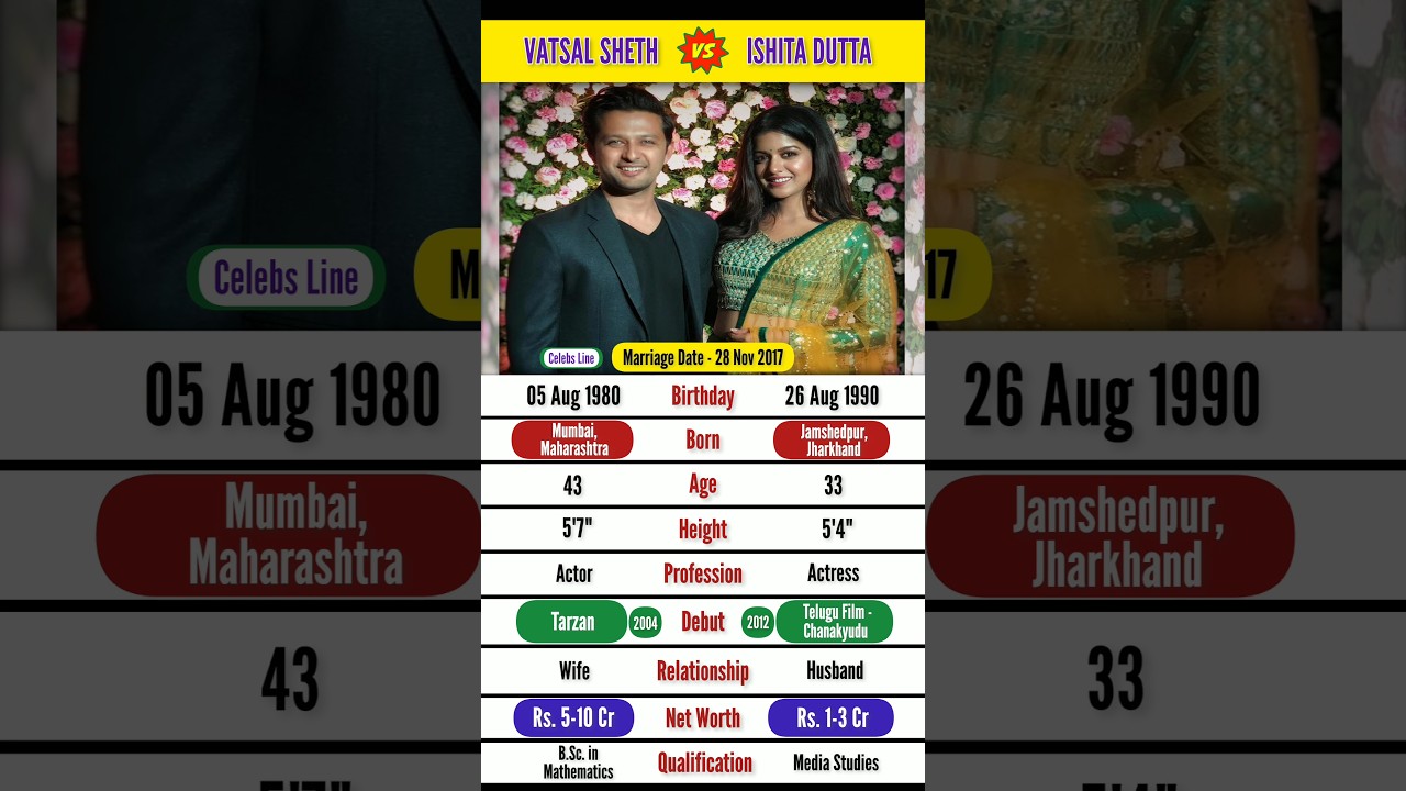 Vatsal Sheth And Ishita Dutta Biography📝💕 #vatsalsheth #ishitadutta #shorts