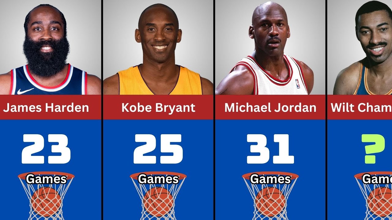Top NBA Players with Most 50-Point Games in NBA History