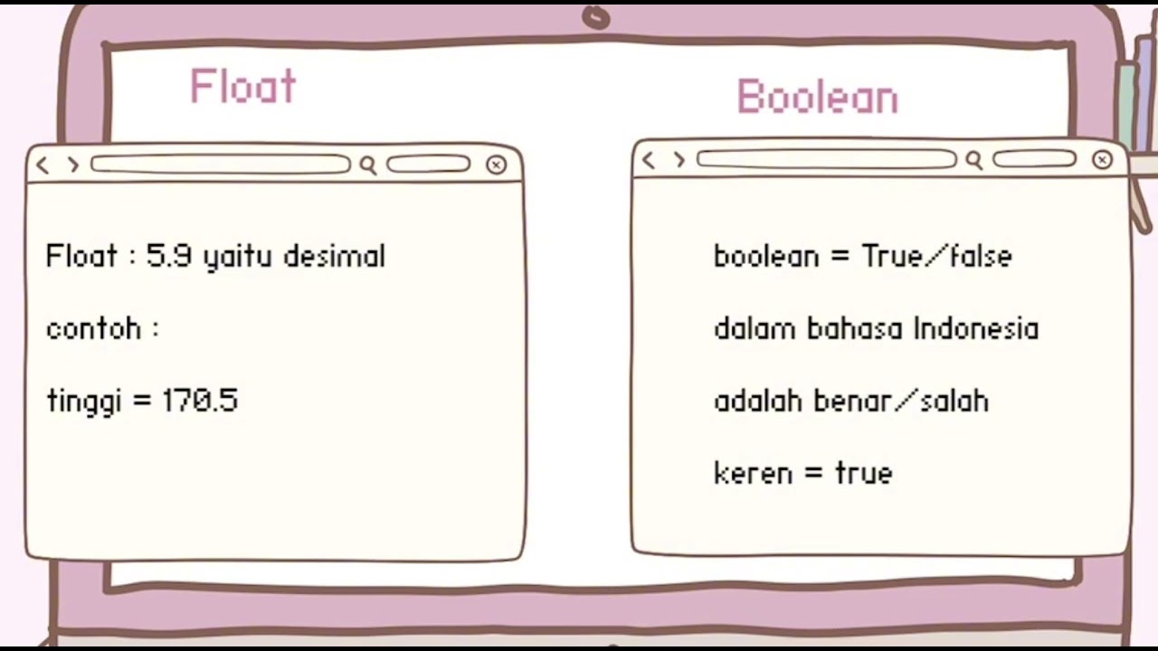 Bagian | 2 VARIABLE DAN TIPE DATA