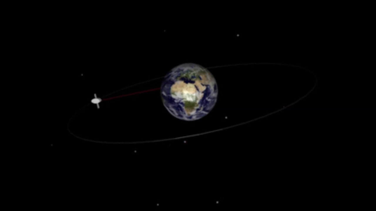 Geosynchronous orbit animation