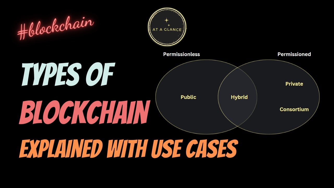 Types of Blockchain | Permissioned, Permissionless, Public, Private, Consortium, Hybrid Blockchain