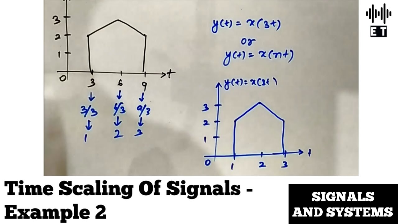 Time Scaling Of Signals | Example 2 | Signal Operations | Signals And Systems