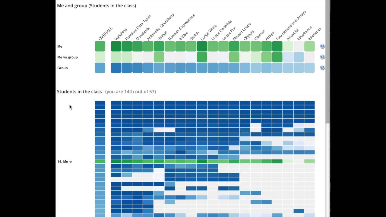 Mastery Grids - Interface