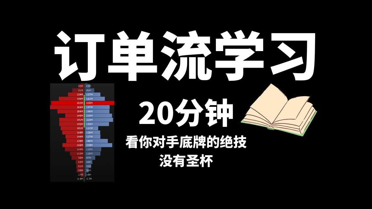 [订单流学习]-交易能作弊?20分钟学习订单流看穿对方底牌