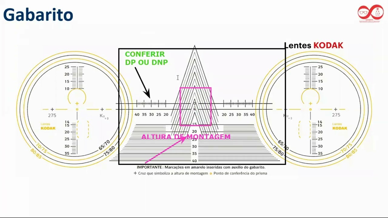 TDM - Gabarito de conferência