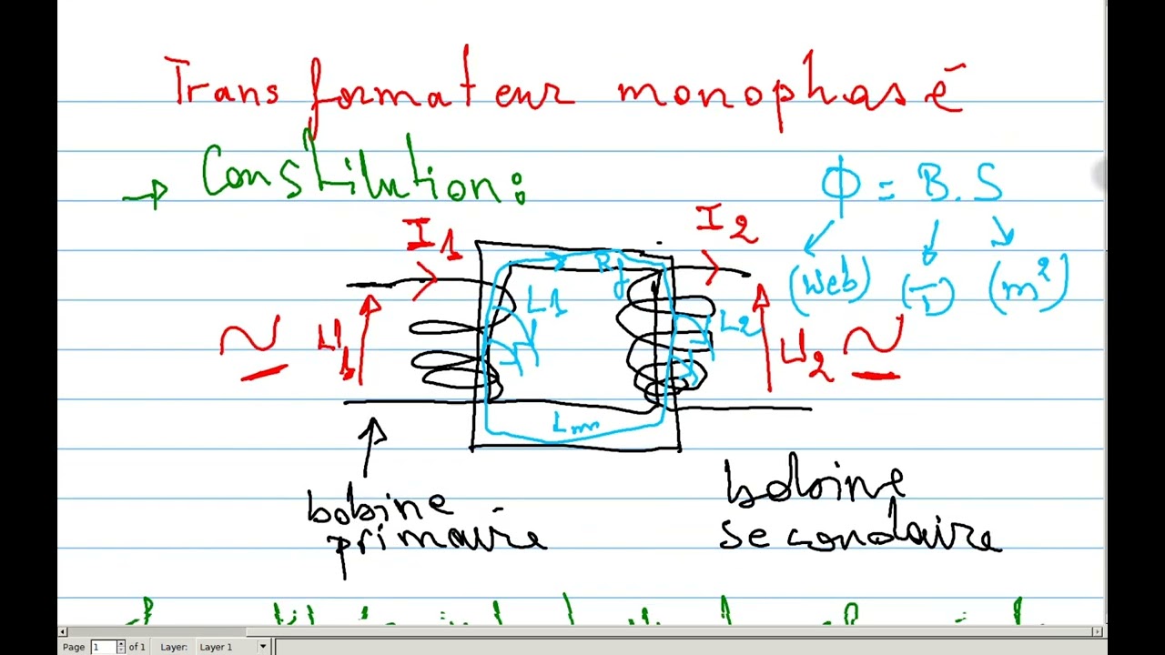 transformateur monophase resume
