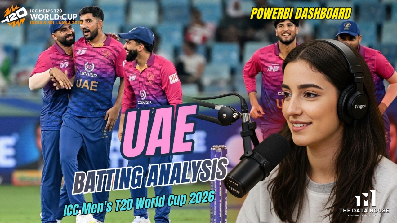 🇦🇪 𝗨𝗔𝗘 𝗕𝗮𝘁𝘁𝗶𝗻𝗴 𝗔𝗻𝗮𝗹𝘆𝘀𝗶𝘀 | 𝗜𝗖𝗖 𝗠𝗲𝗻'𝘀 𝗧𝟮𝟬 𝗪𝗼𝗿𝗹𝗱 𝗖𝘂𝗽 𝟮𝟬𝟮𝟲 #cricket #t20worldcup #powerbi