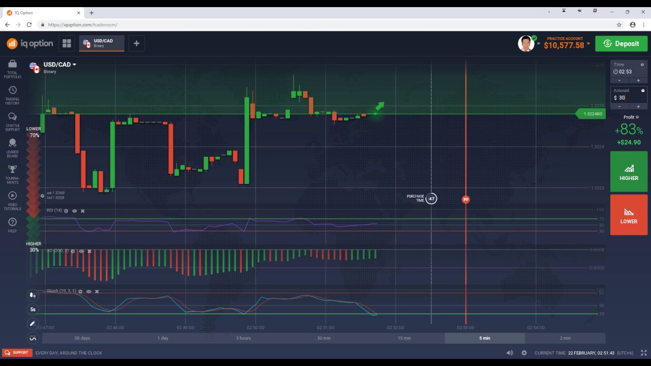 Iq Option Robotic 100% Winning Strategy 2019.