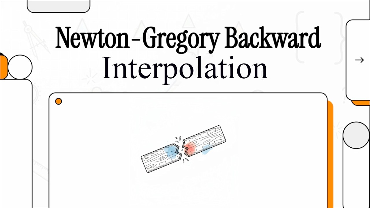 N04 Newton Gregory Backward Difference Interpolation