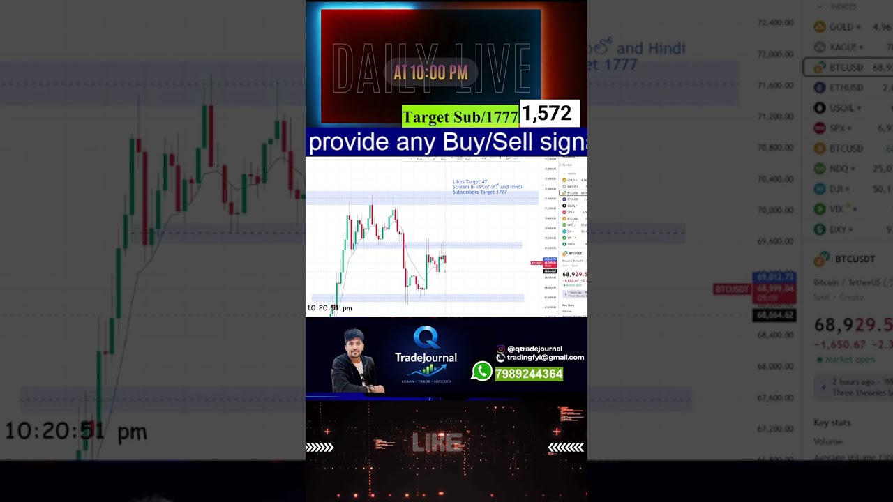 LIVE Gold & Crypto Trading | Market Analysis | Scalping Strategy | 7 Feb 2026 | Q Trade Journal