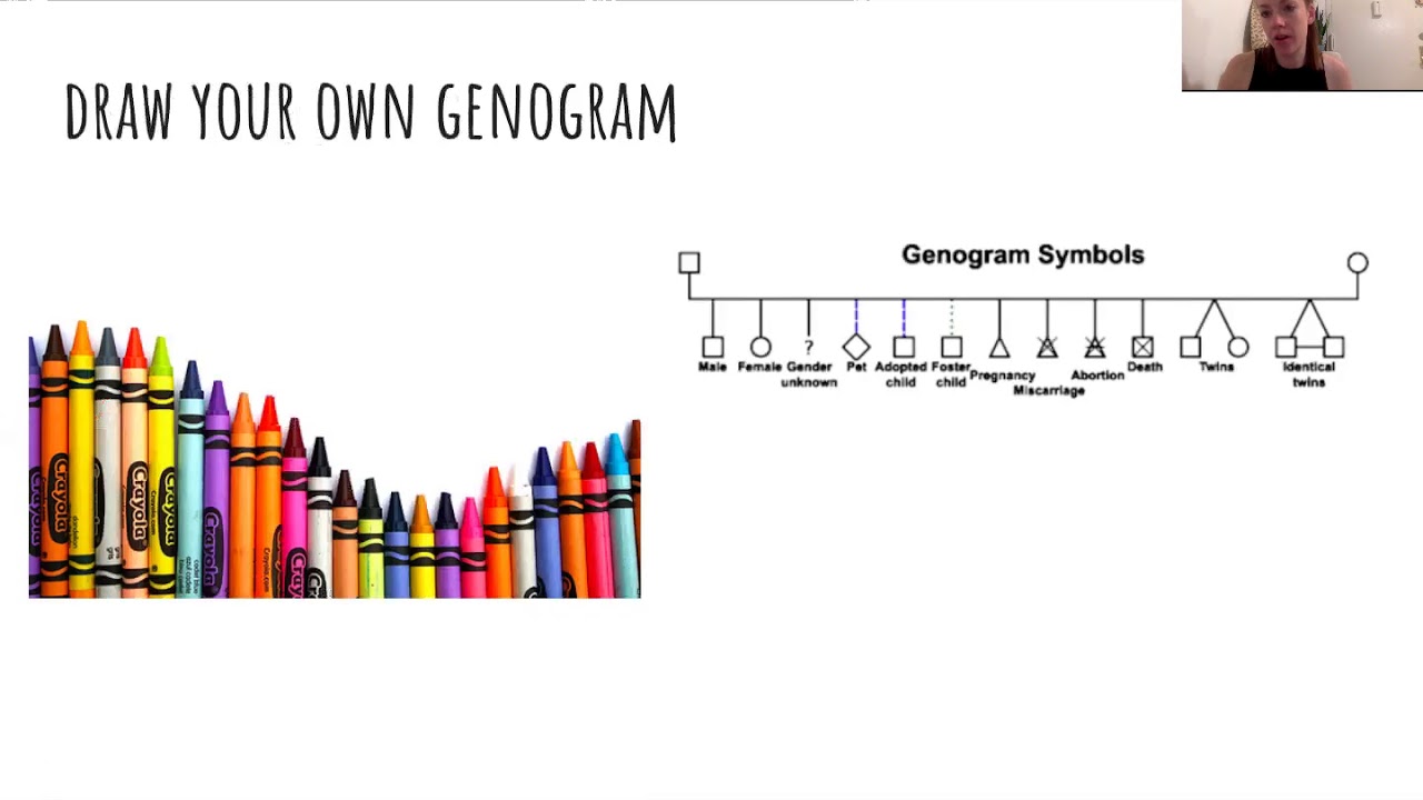 Genogram/Ecomap