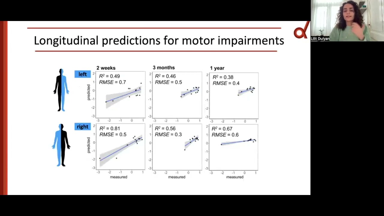 OHBM 2023 - Longitudinal prediction of motor dysfunction after stroke: a disconnectome study