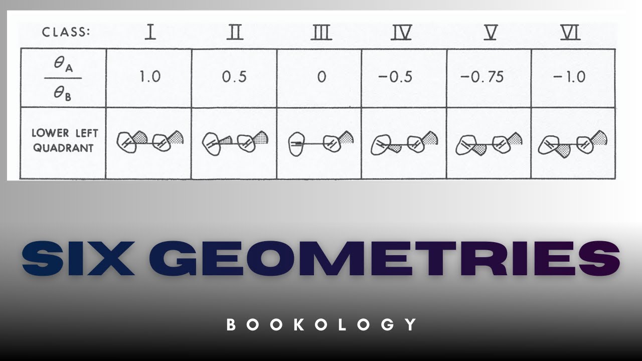 Six Geometries in Orthodontics | Part 1