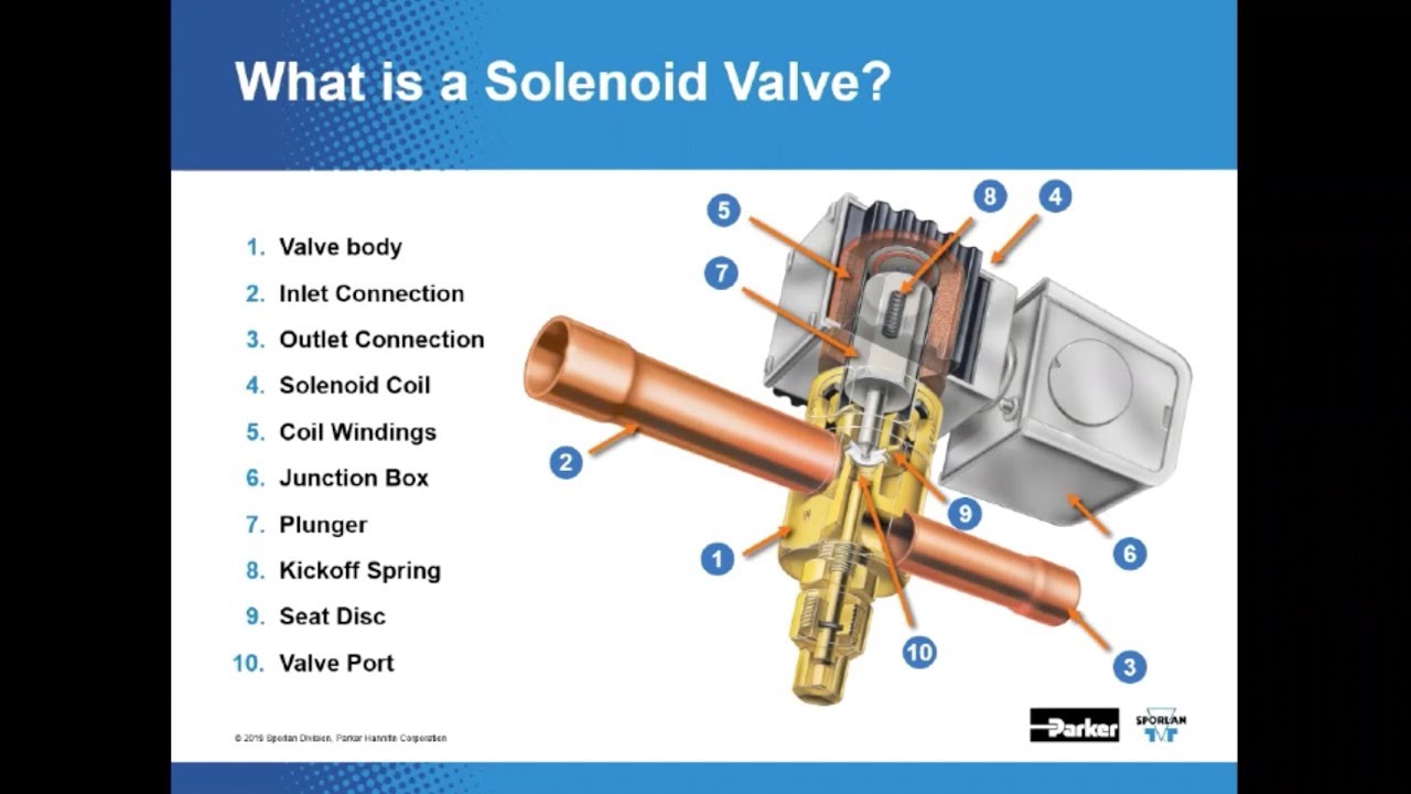 Learn about Solenoid Valves and the Primary Uses in a Refrigerant System