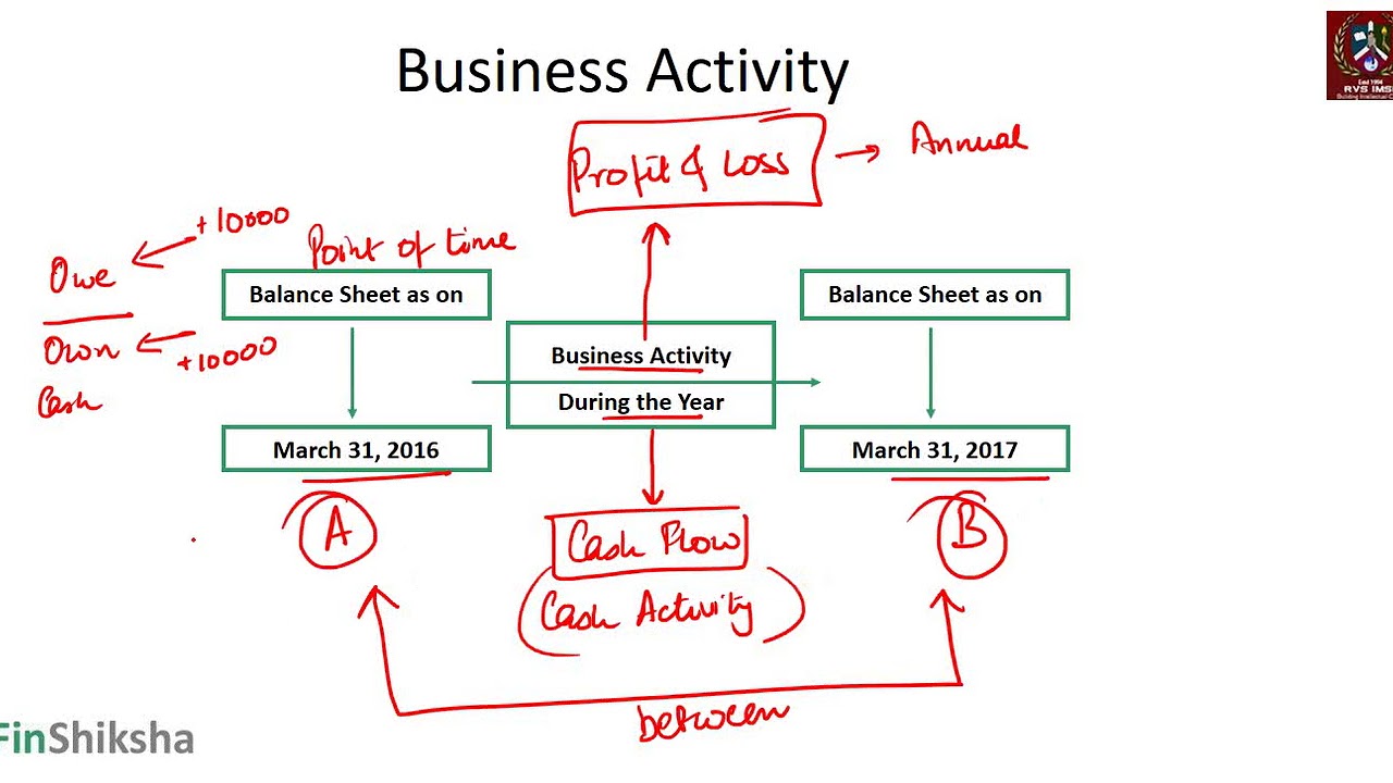 Balance Sheet