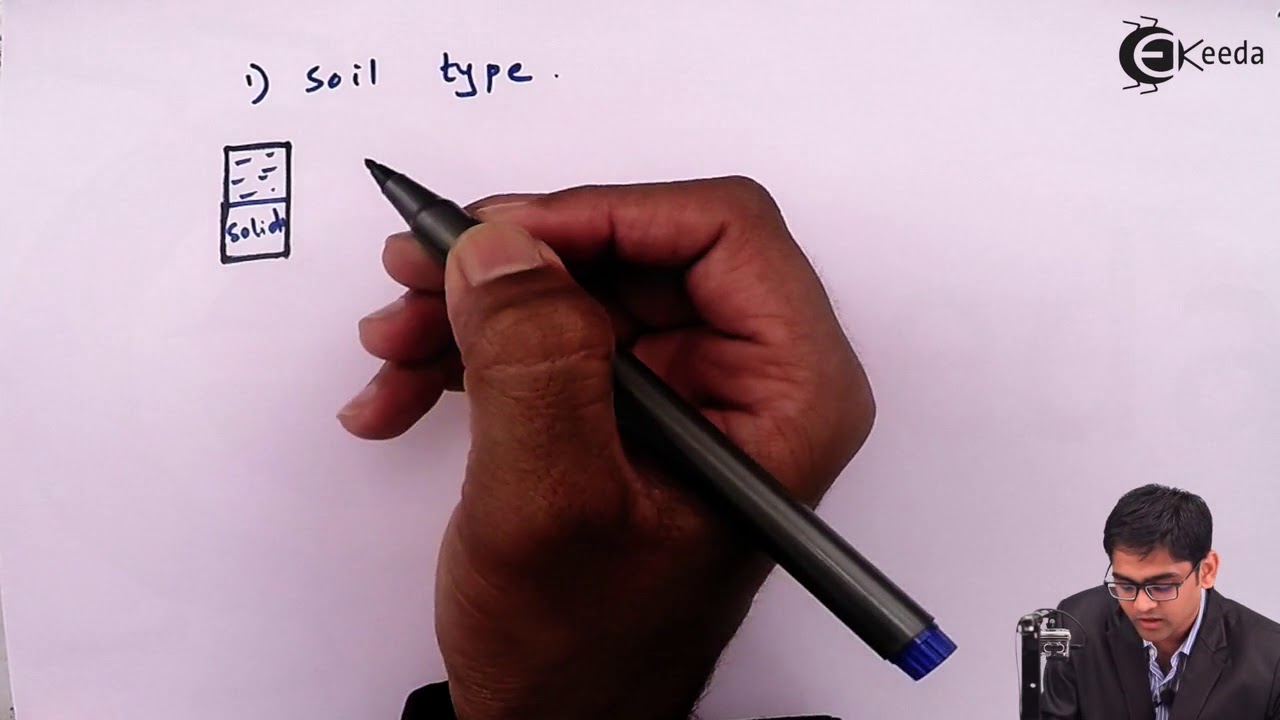 Introduction to Consolidation of Soil - Consolidation of soils - Soil Mechanics