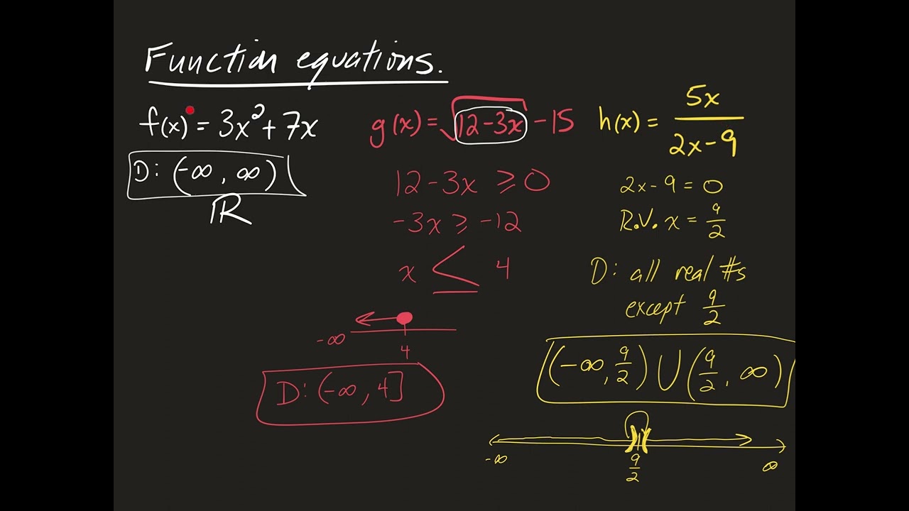 Function Intro - Sets and Equations