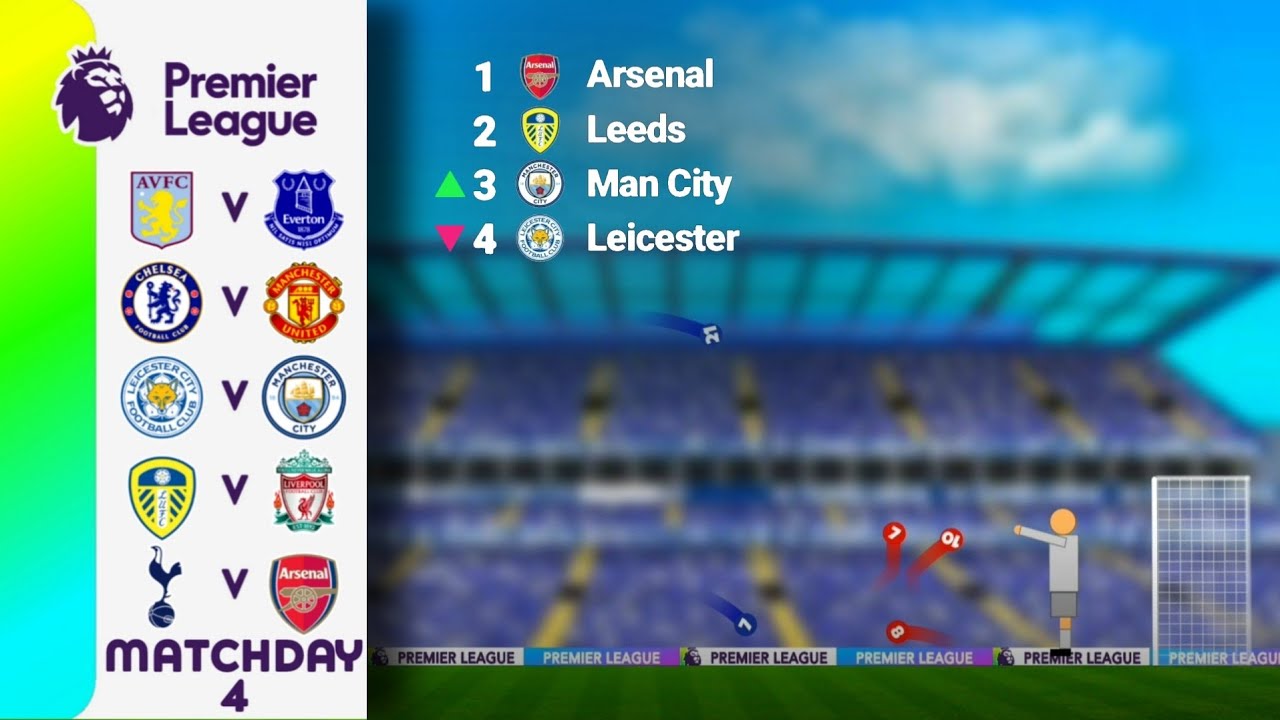 Will Arsenal continue to be in first place? - Premier league matchweek 4 | Beat The Keeper